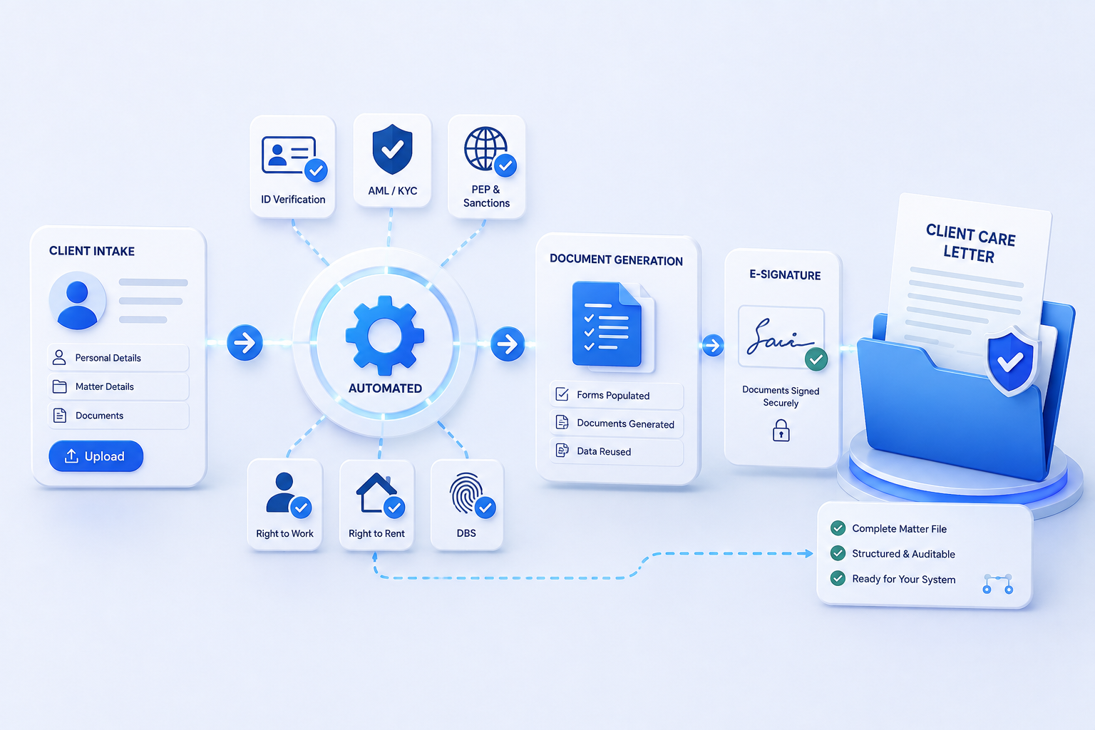 Matter Opening, Automated: From Client Intake to Client Care Letter